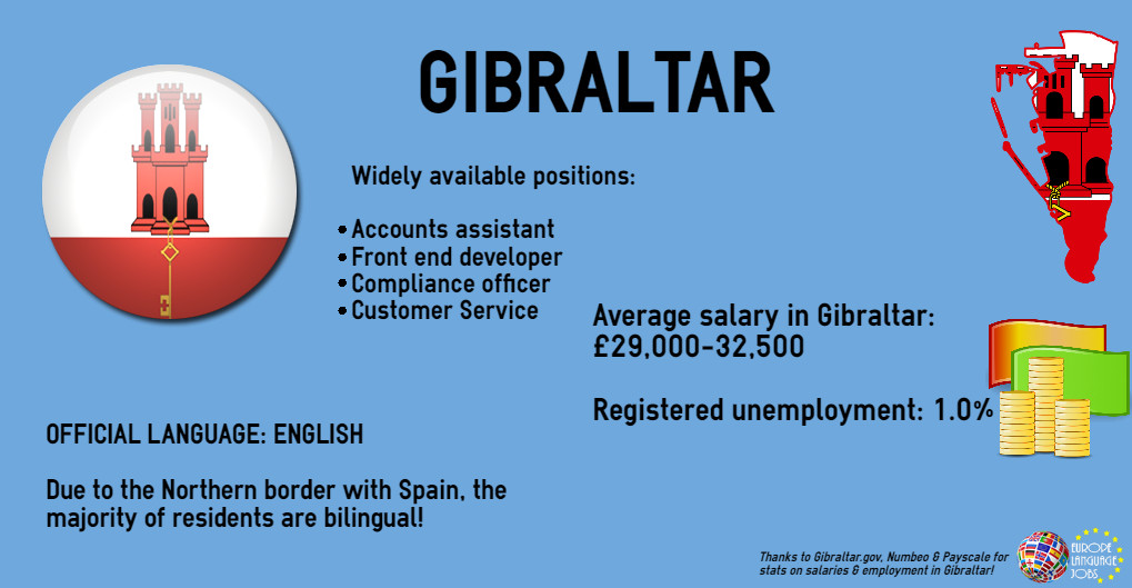 Top English Speaking Countries in Europe (2020)